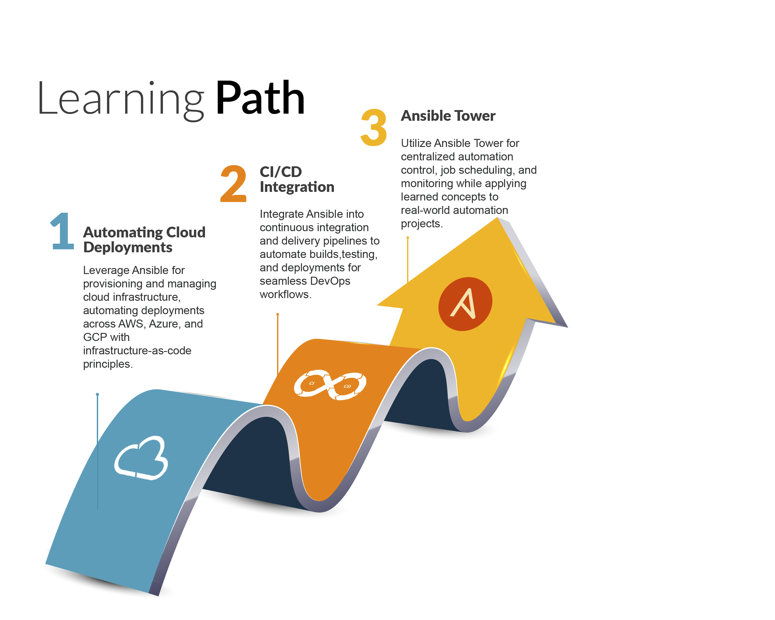 Best DCA training centre in Trivandrum - Trinity Technologies