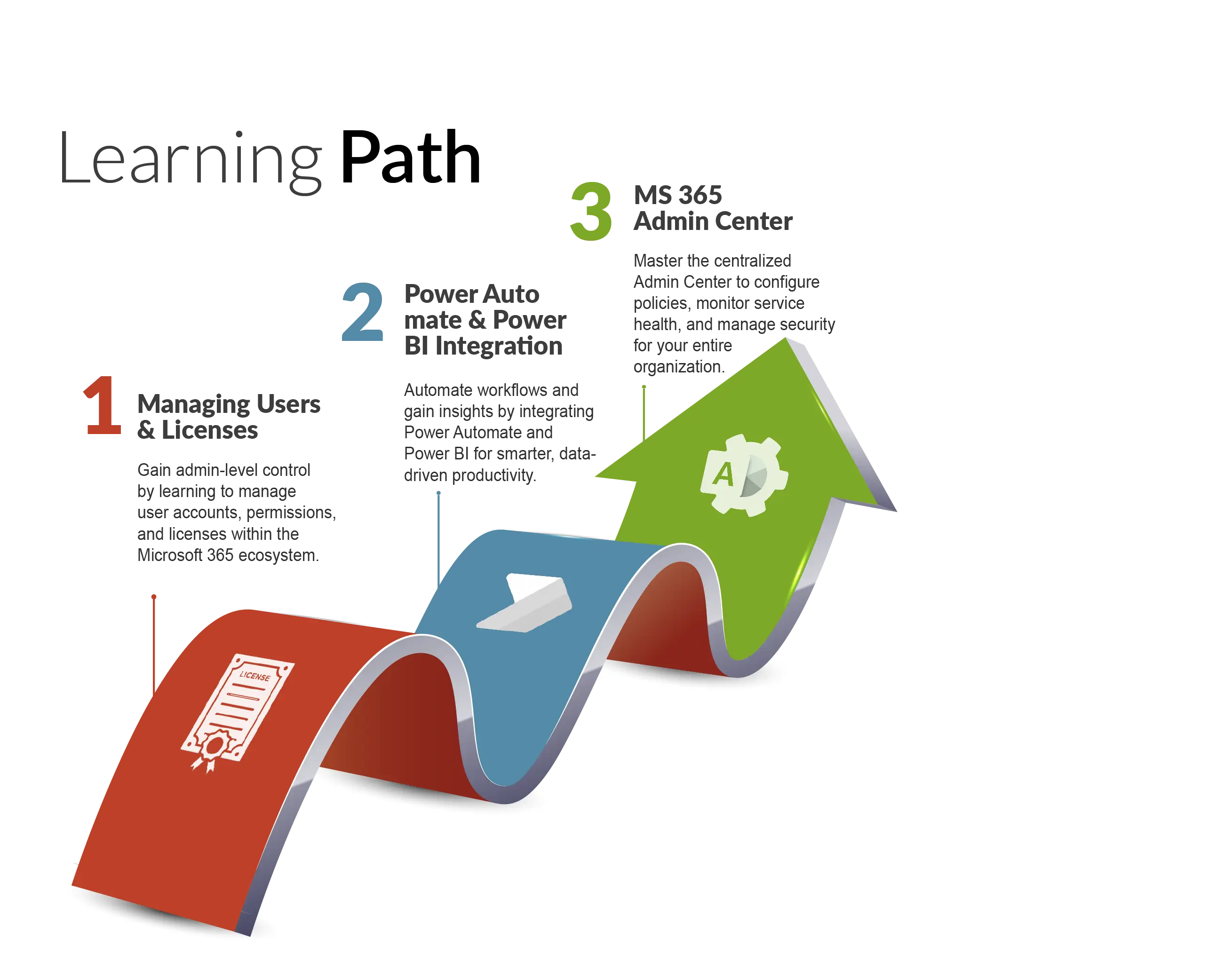 Best AWS training centre in Trivandrum Trinity Technologies
