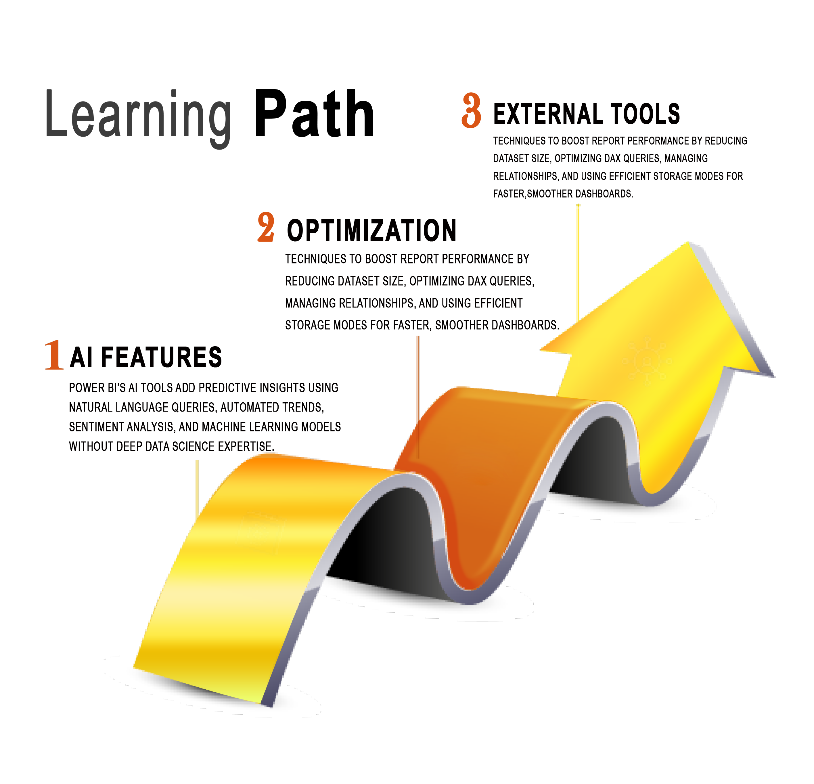 Best AI training centre in Trivandrum