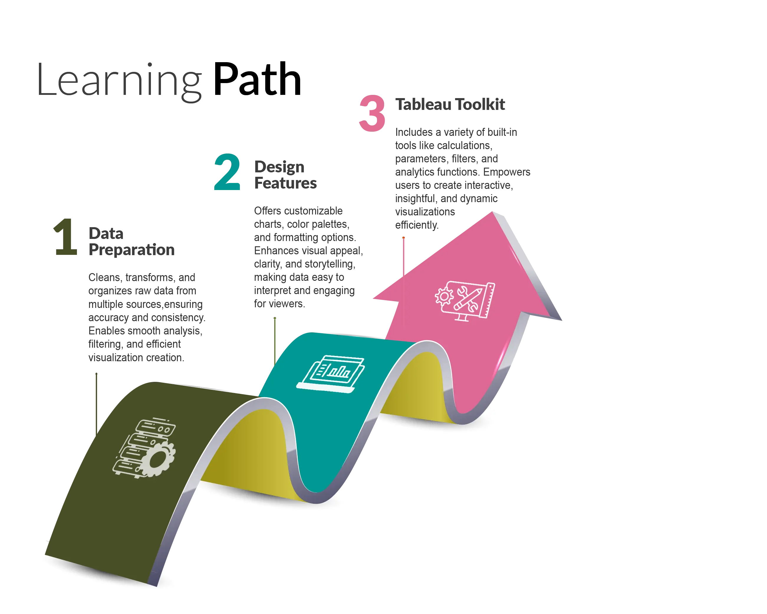Best CCNA Training centre in Trivandrum - Trinity Technologies