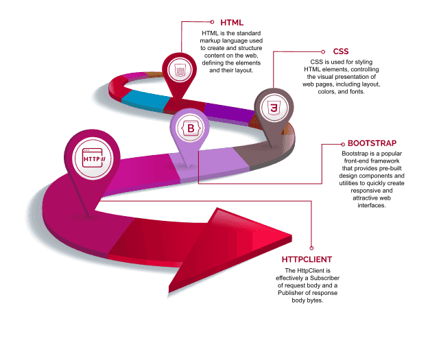 Best Angular training centre in Trivandrum - Trinity Technologies
