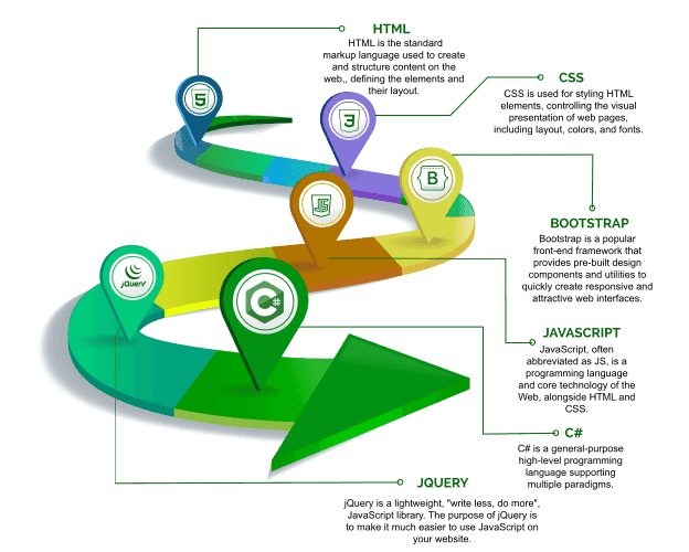 Best ASP.NET training centre in Trivandrum - Trinity Technologies