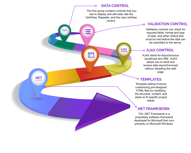 Best C# training centre in Trivandrum - Trinity Technologies
