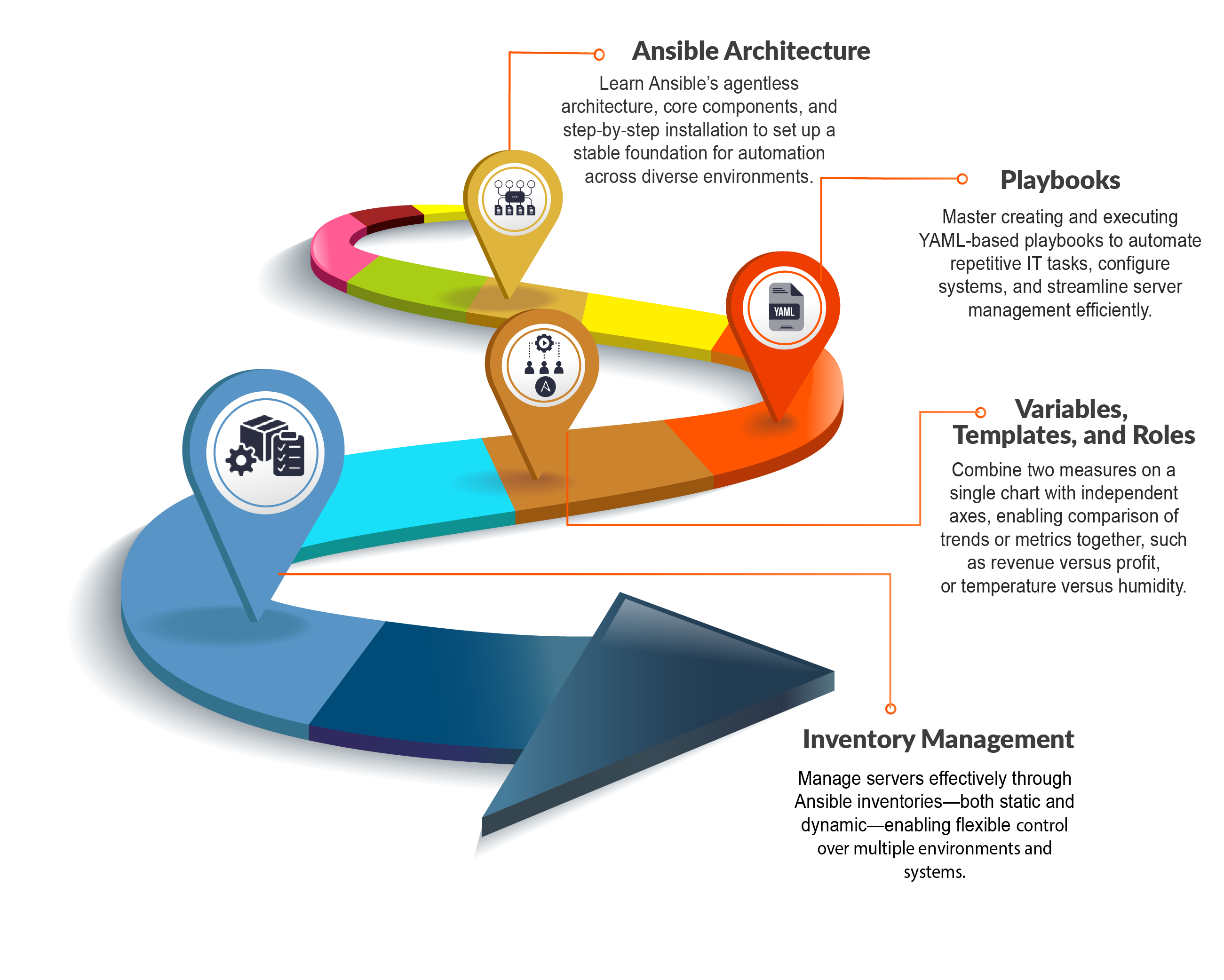 Best DCA training centre in Trivandrum - Trinity Technologies