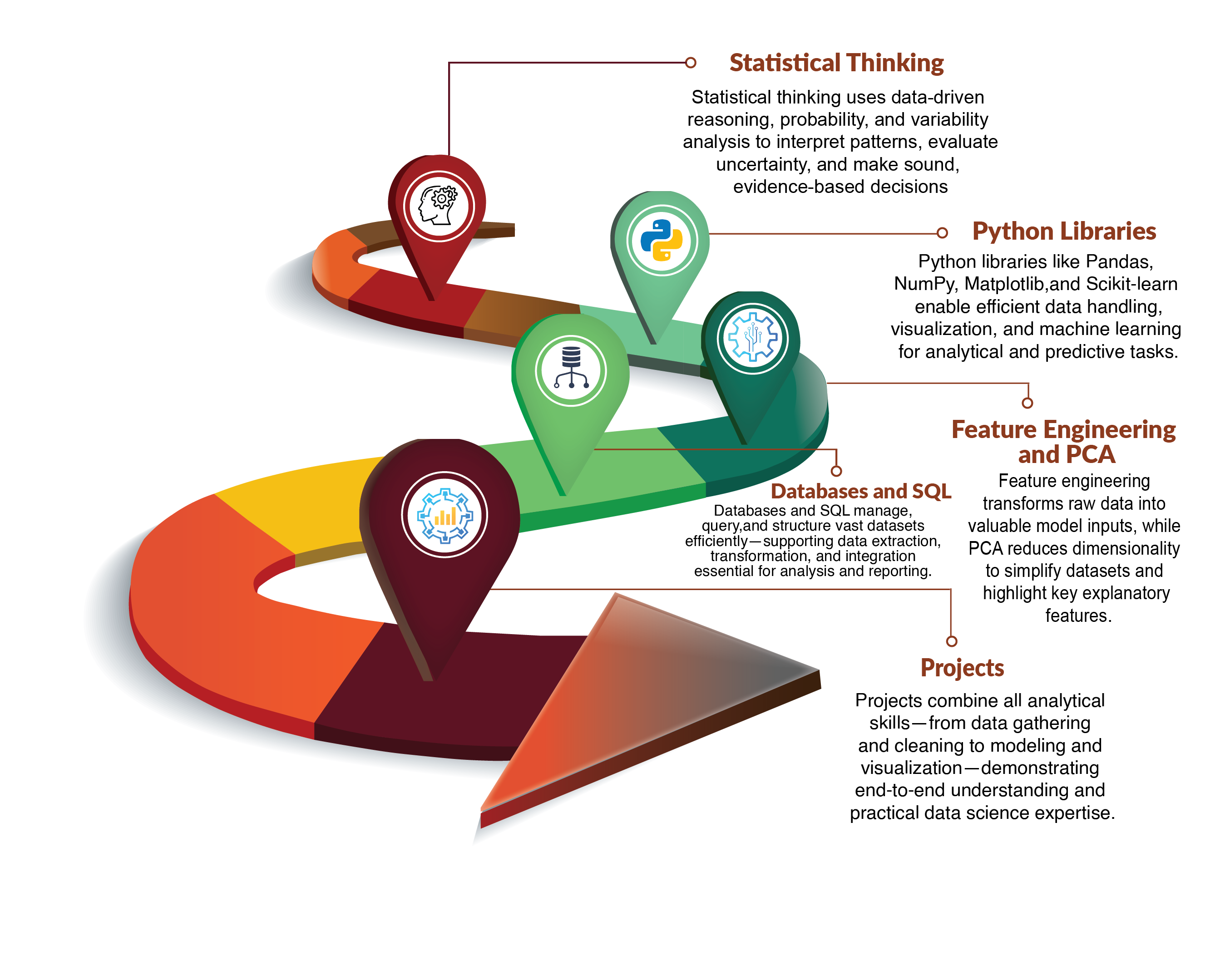 Best AI training centre in Trivandrum