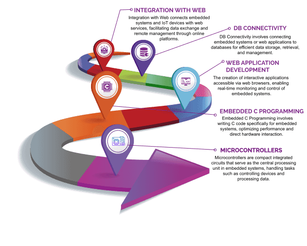 Best Ethical Hacking Training centr in Trivandrum - Trinity Technologies