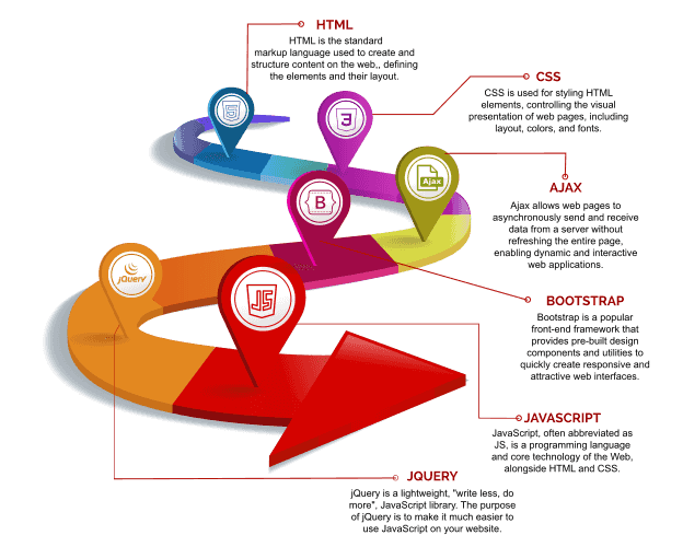 Best Java training centre in Trivandrum - Trinity Technologies