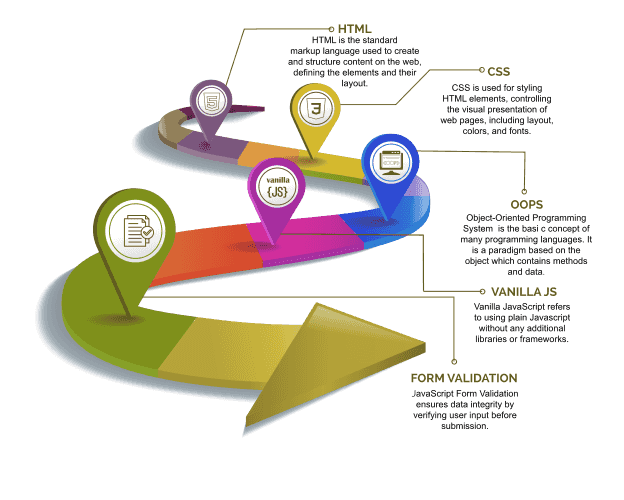 Best JavaScript training centre in Trivandrum - Trinity Technologies
