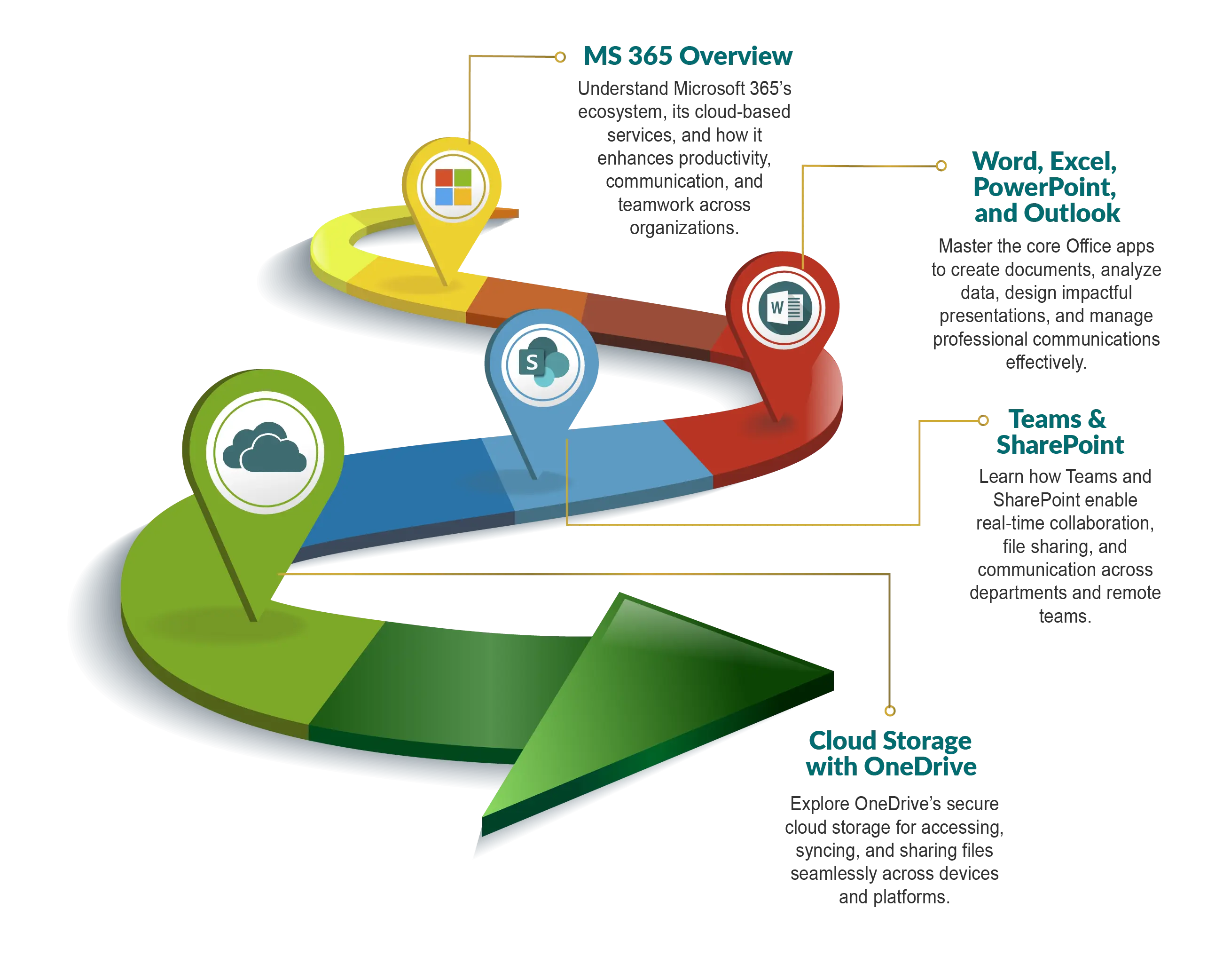 Best AWS training centre in Trivandrum Trinity Technologies