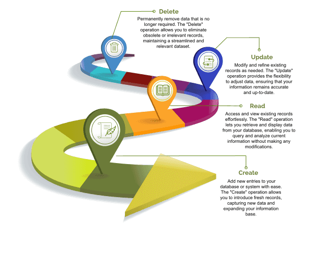 Best MySQL training centre in Trivandrum - Trinity Technologies