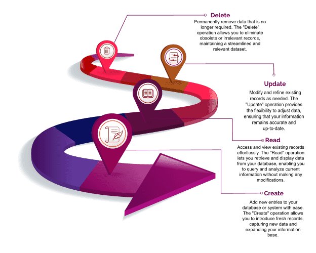 Best Oracle training centre in Trivandrum - Trinity Technologies