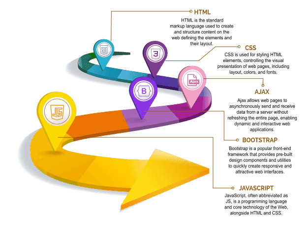 Best Python training centre in Trivandrum - Trinity Technologies