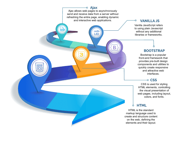 Best React training centre in Trivandrum - Trinity Technologies