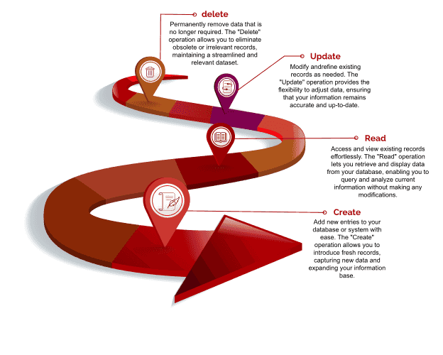Best SQLServer training centre in Trivandrum - Trinity Technologies