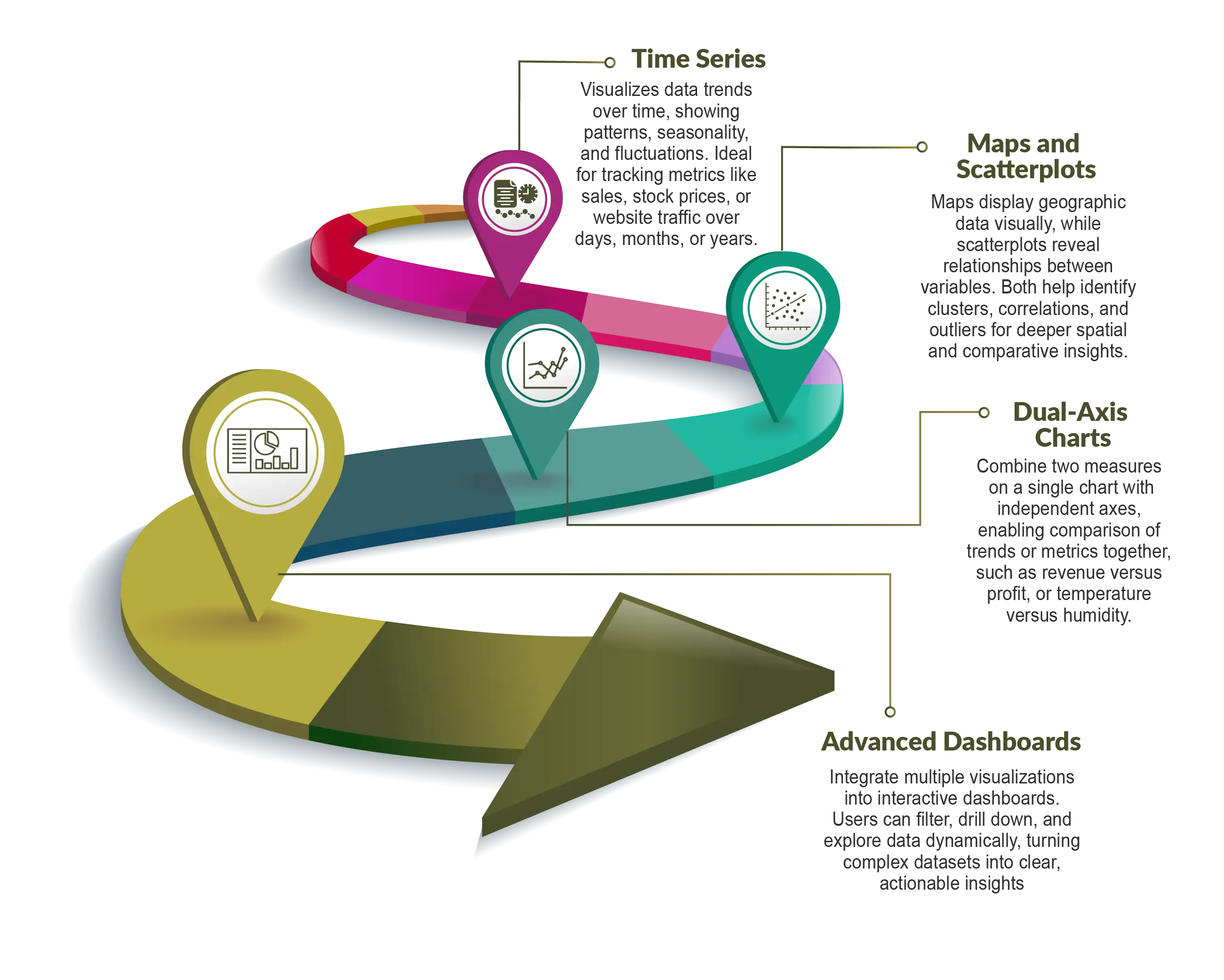 Best CCNA Training centre in Trivandrum - Trinity Technologies