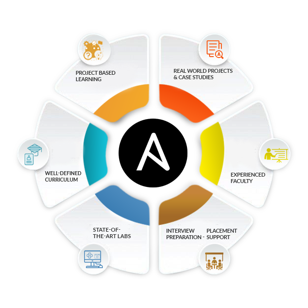 Best DCA training centre in Trivandrum - Trinity Technologies