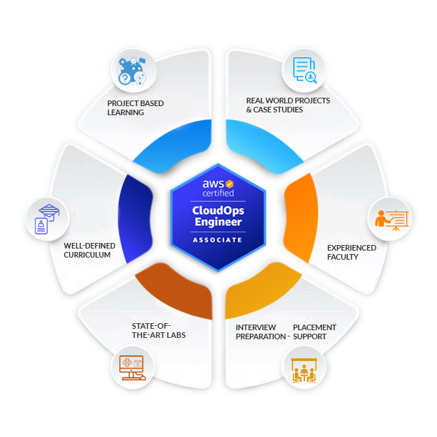 Best AWS training centre in Trivandrum Trinity Technologies