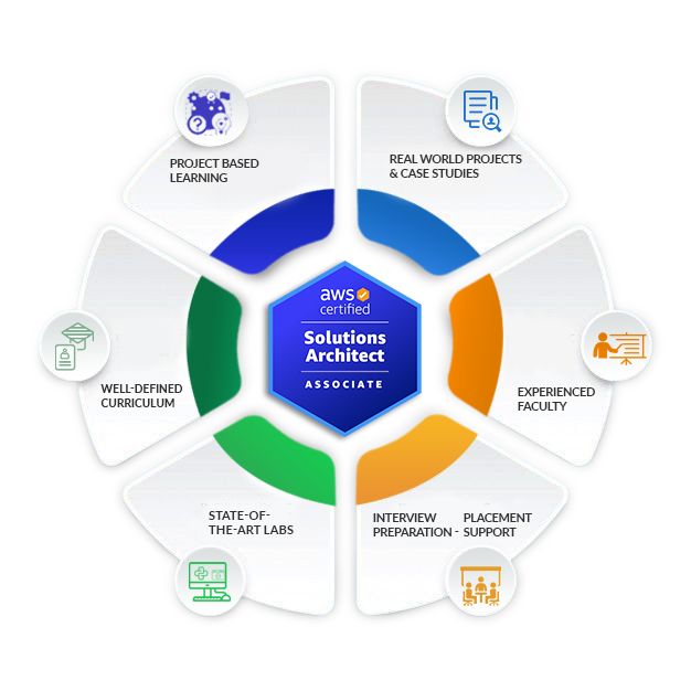 Best AWS training centre in Trivandrum Trinity Technologies