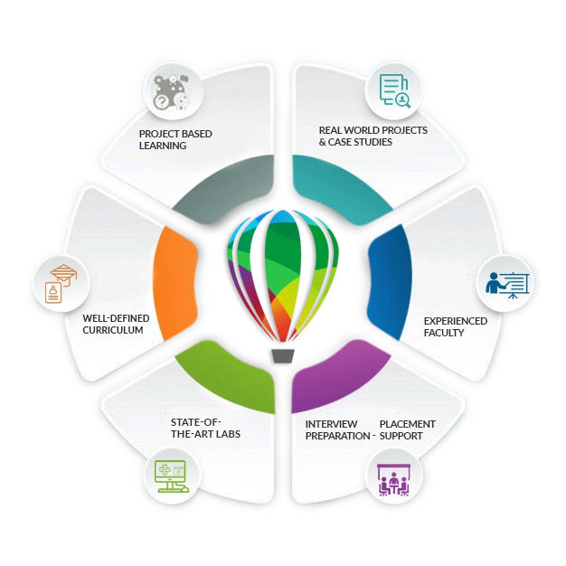 Best Graphic Design Training centre in Trivandrum - Trinity Technologies