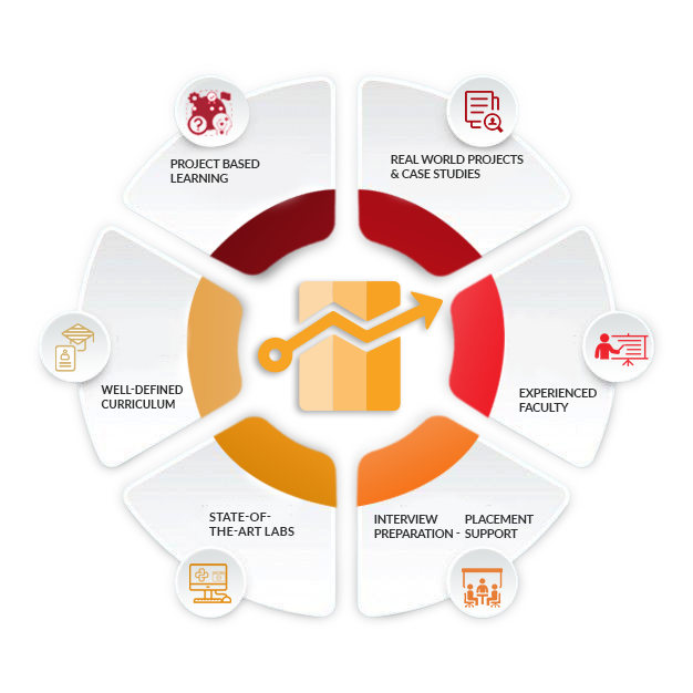 Best AI training centre in Trivandrum