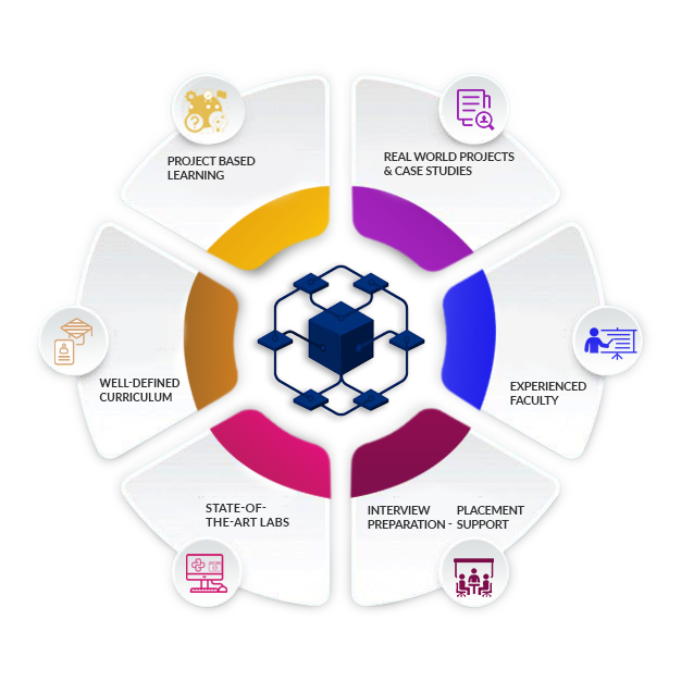 Best AI training centre in Trivandrum