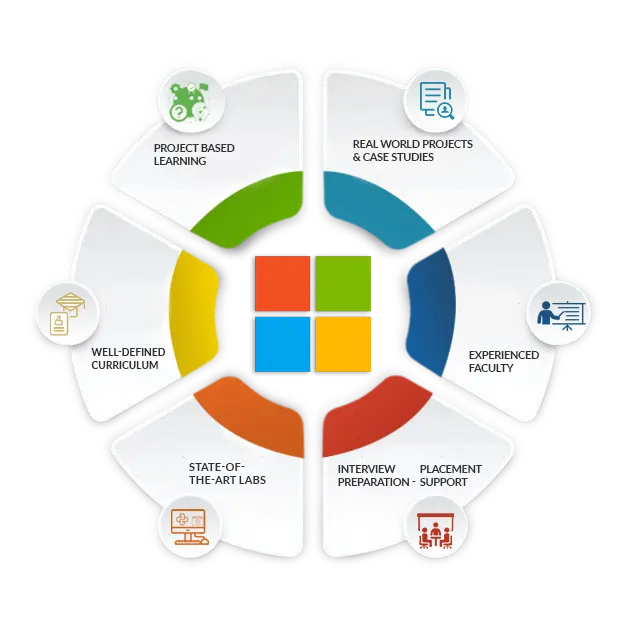 Best AWS training centre in Trivandrum Trinity Technologies