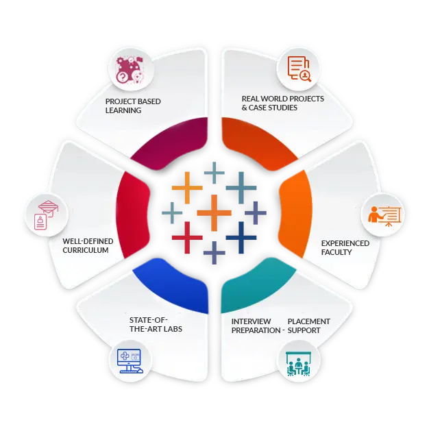 Best CCNA Training centre in Trivandrum - Trinity Technologies