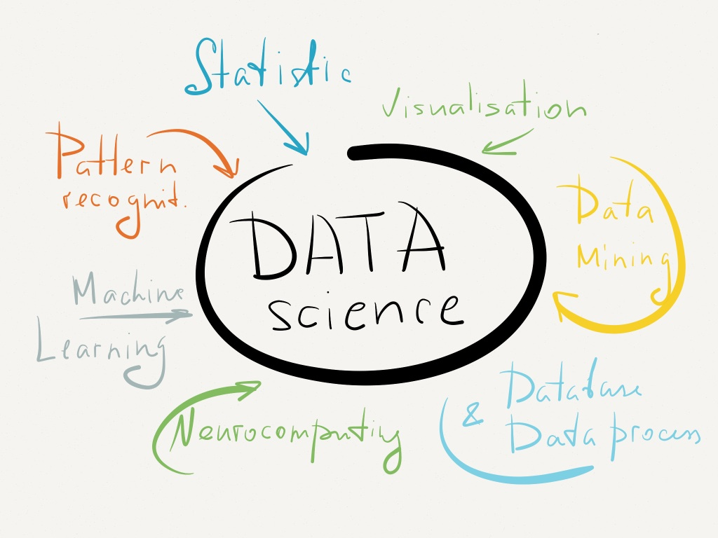 Data Science projects in  Trivandrum