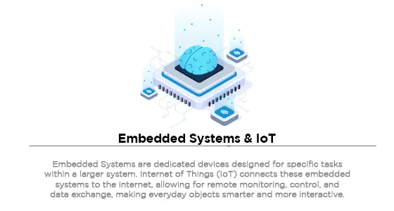 Embedded-Systems-IoT-training-center-in-Trivandrum